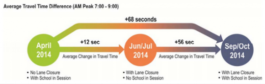 delay infographic