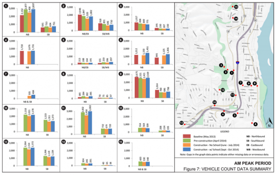 diversion charts