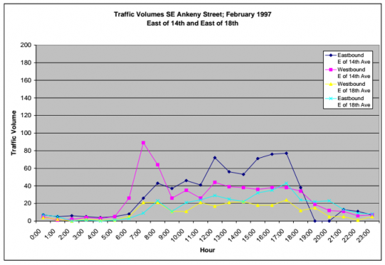 volume ankeny 1997