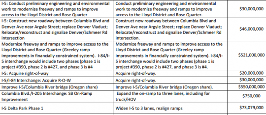 freeway items