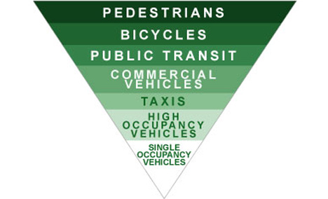 Green transportation hierarchy