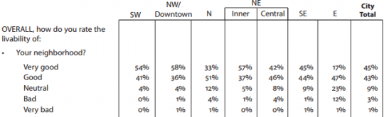 livability