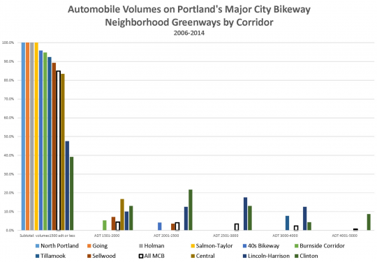 ng auto count percentages by greenway