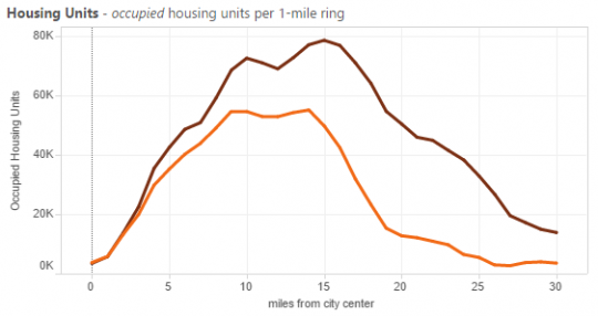 phoenix sprawl