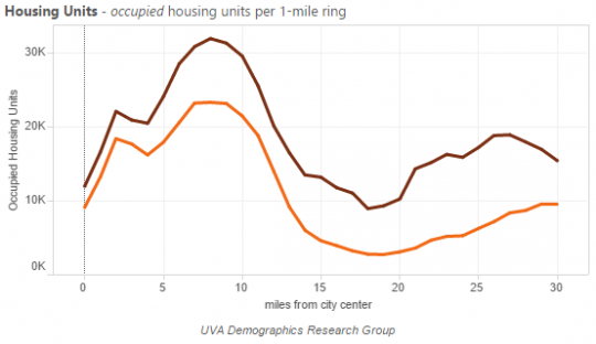 salt lake city occupied units