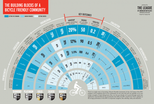 building blocks of bfc