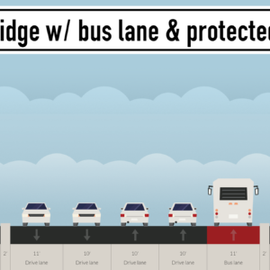 burnside-bridge-w-bus-lane–protected-bike-lanes