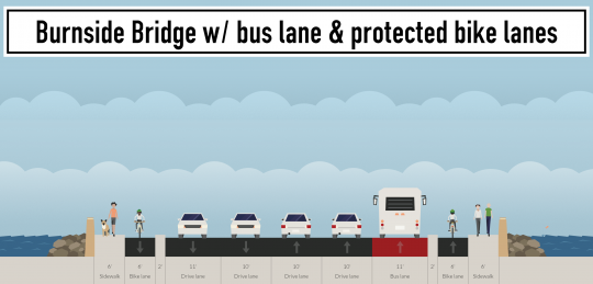 burnside-bridge-w-bus-lane--protected-bike-lanes