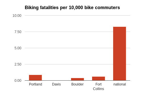 fatalities national comparison