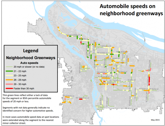 greenway auto speeds