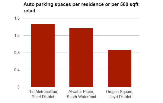 auto parking