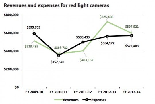 revenueexpenses