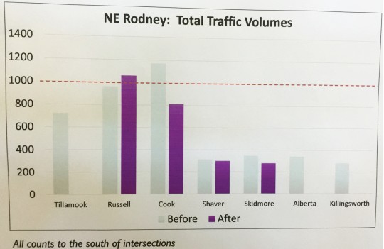 rodneytraffic