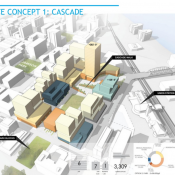 cascade concept