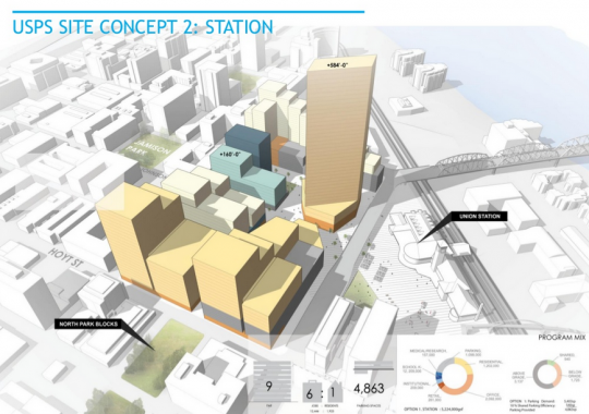 station concept