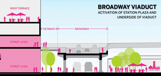 broadway viaduct