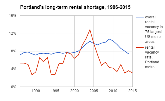 rental shortage width=