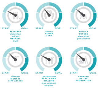 pbot dashboard