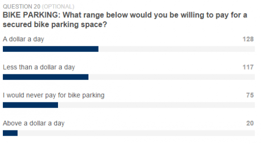 bike parking price