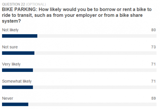 bike sharing