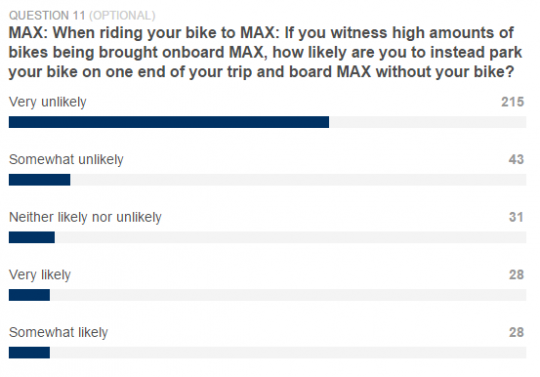 max bike crowding