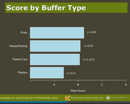 buffer type score