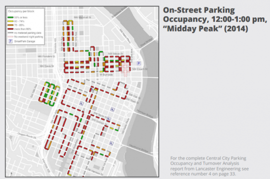 midday peak parking