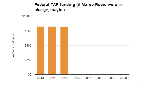 tap rubio