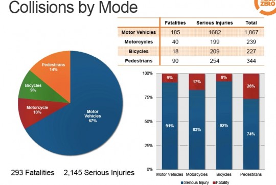 vz-collisions-mode