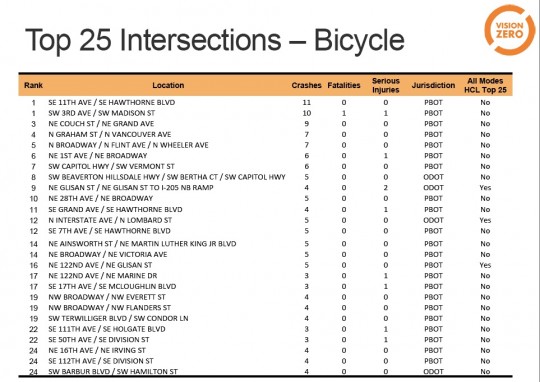 vz-top25intbicycle-correct