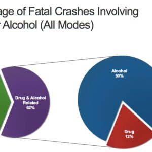 vz_drugalc_chart