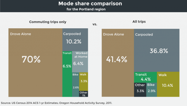 Commute vs All Trips_0