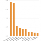 bike commuting by job category