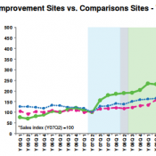 comparative sales