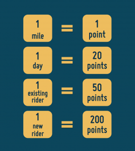 point system