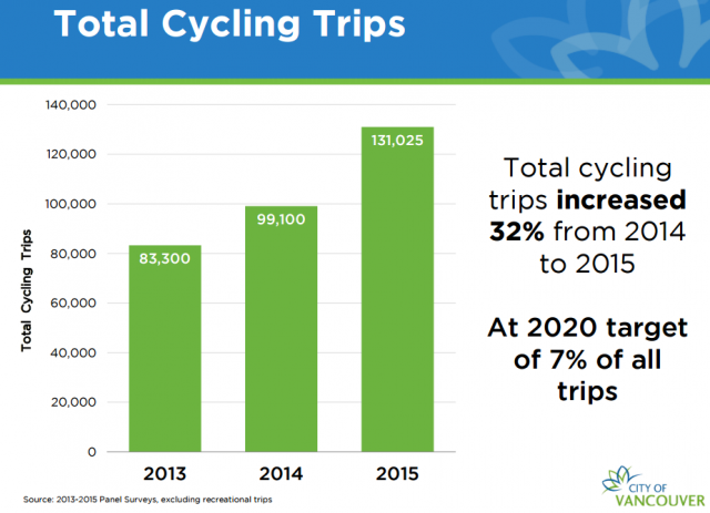 cycling trips