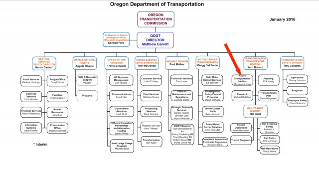 odot-orgchart