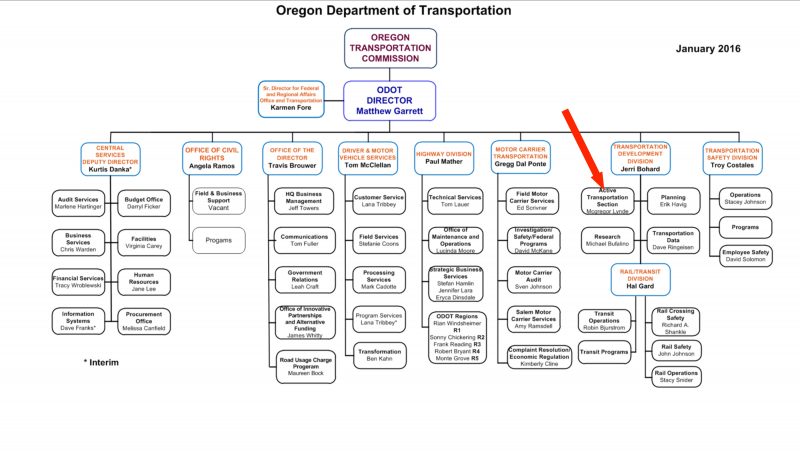 Good news: ODOT just added four new staffers to head up active ...