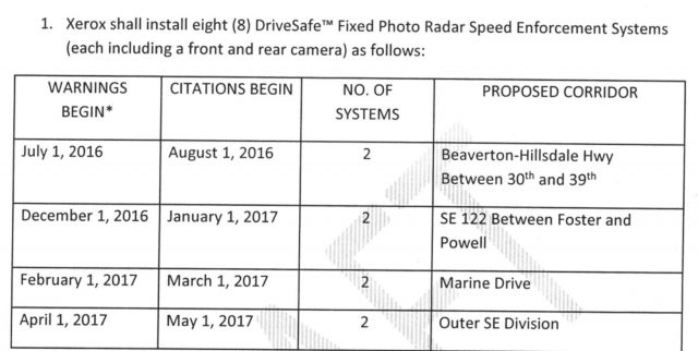 From the city ordinance that passed yesterday.