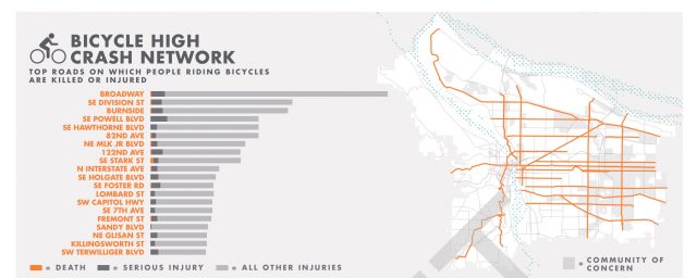 Where bike crashes happen.