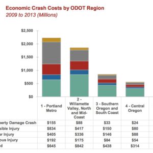 odottsap-economiccostsregion