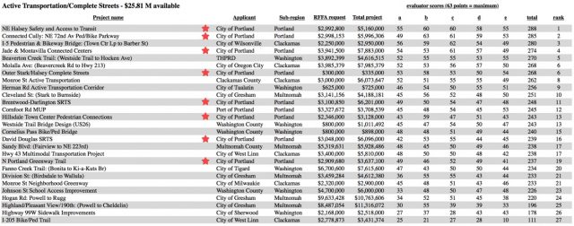 rff-rankinglist