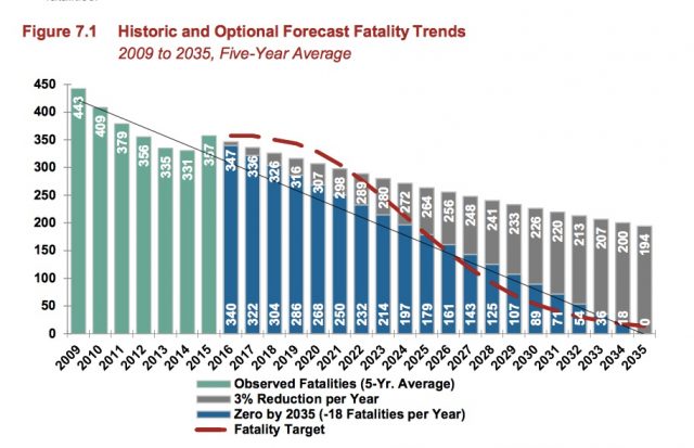 tsap_forecastttozero