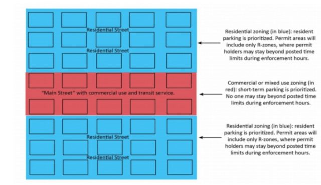 What a residential permit zone might look like conceptually.