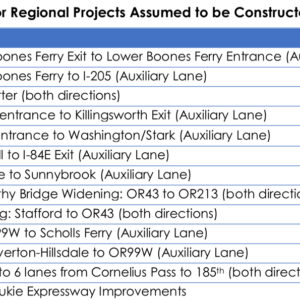 odot-projects