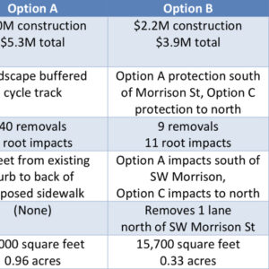 naito-options-matrix