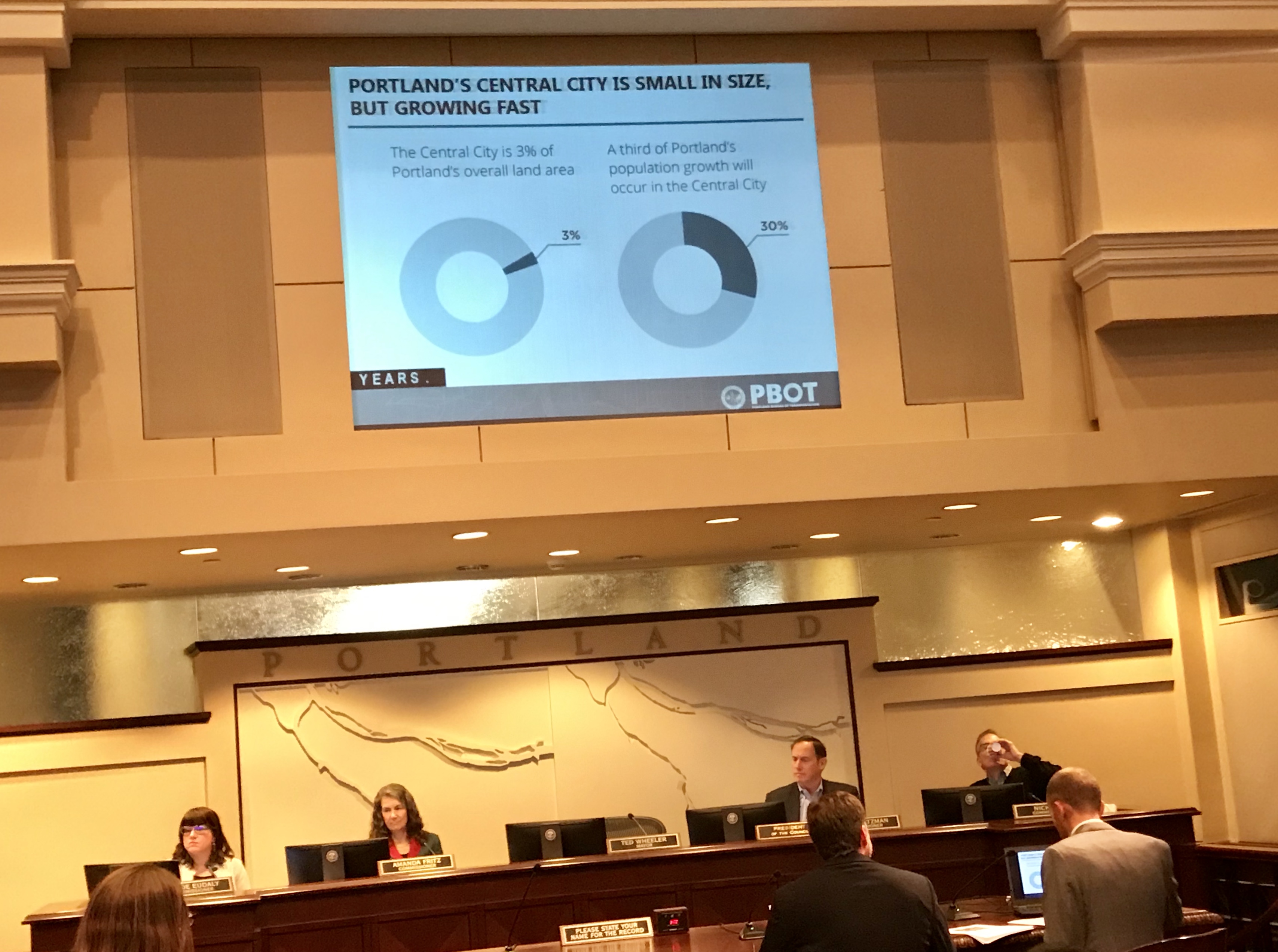 Central City in Motion plan adopted by Portland city council with