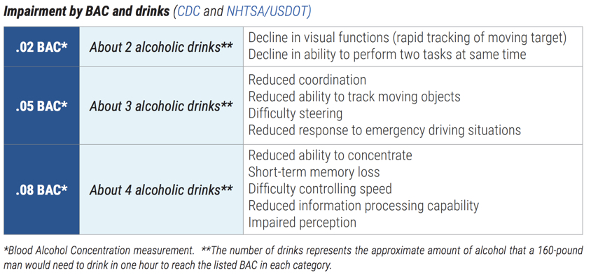 Bac Limit Chart