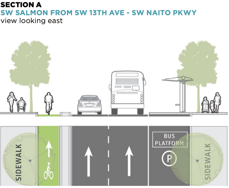 A planned and funded project could have prevented this morning's fatal  collision – BikePortland