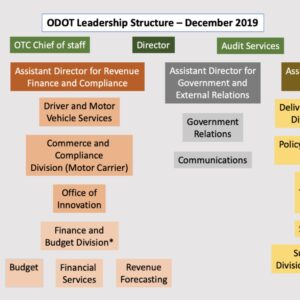 New directors, new divisions: ODOT's dramatically different new org structure